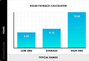 Are solar panels worth it?