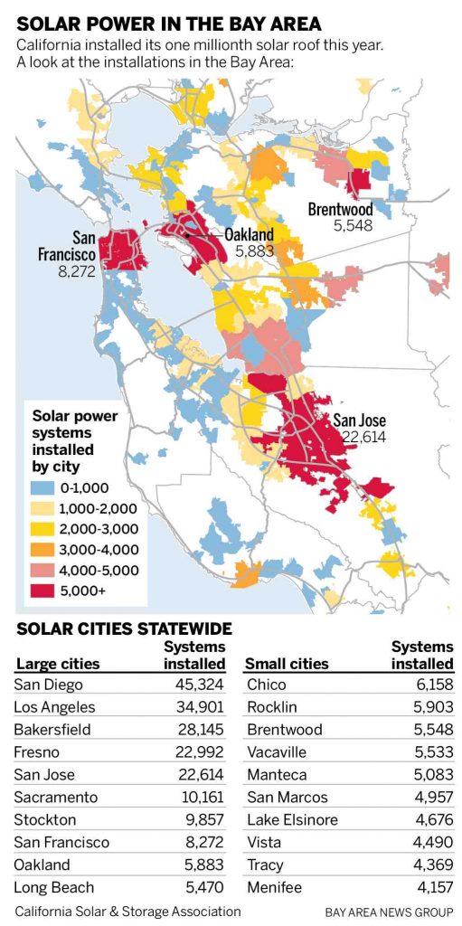 Do new homes in California require solar?
