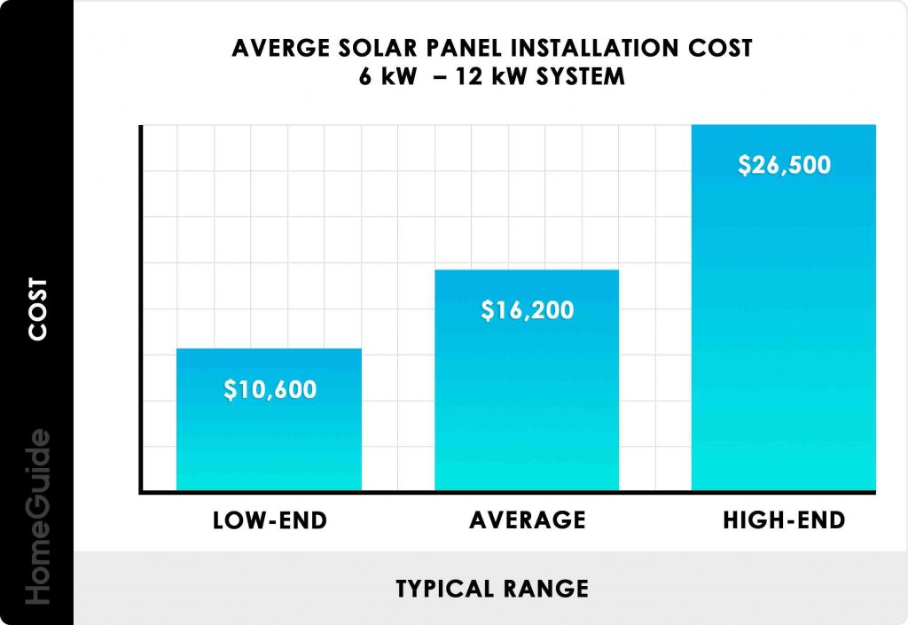 Do solar panels increase property taxes California?