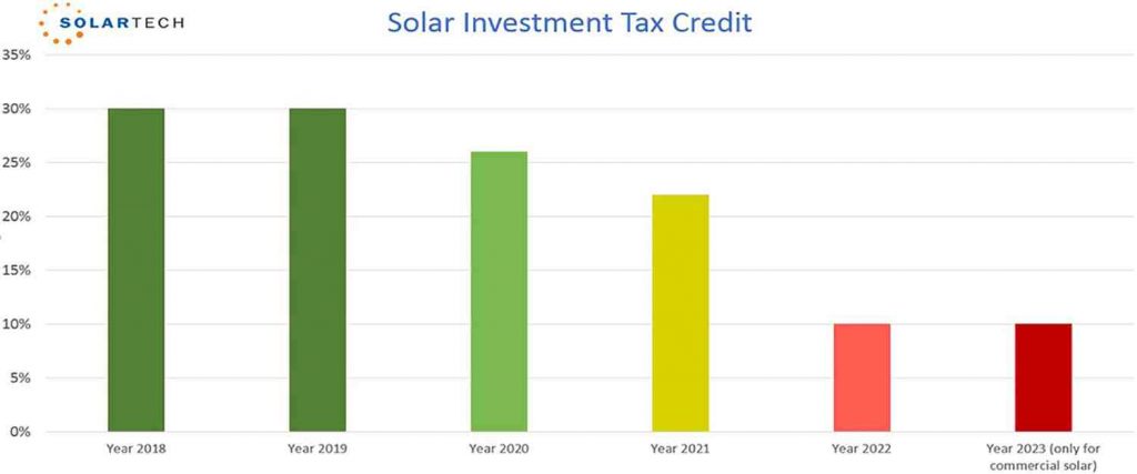 Do solar panels increase property taxes in California?
