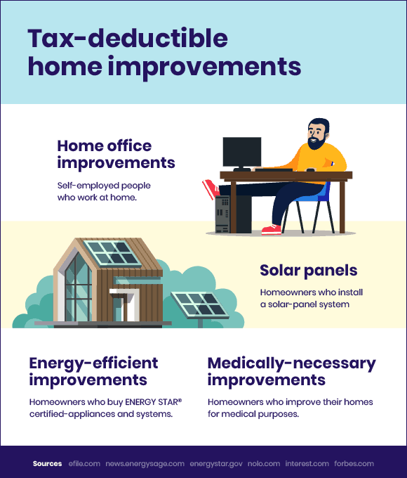 Do solar panels void roof warranty?