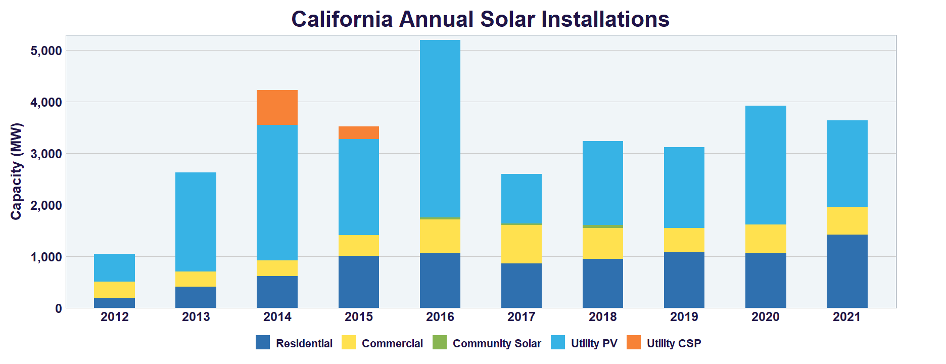 Does California have a solar tax credit 2022?