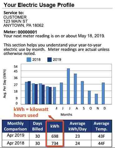 How many solar panels do I need for 1000 kWh per month?