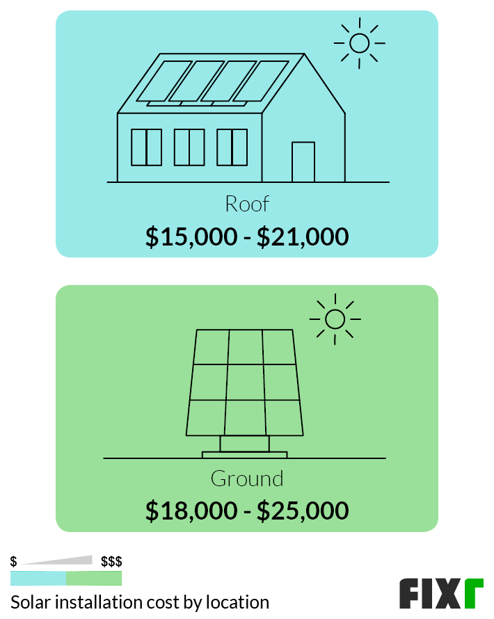 How many solar panels do I need for a 3 bedroom house?