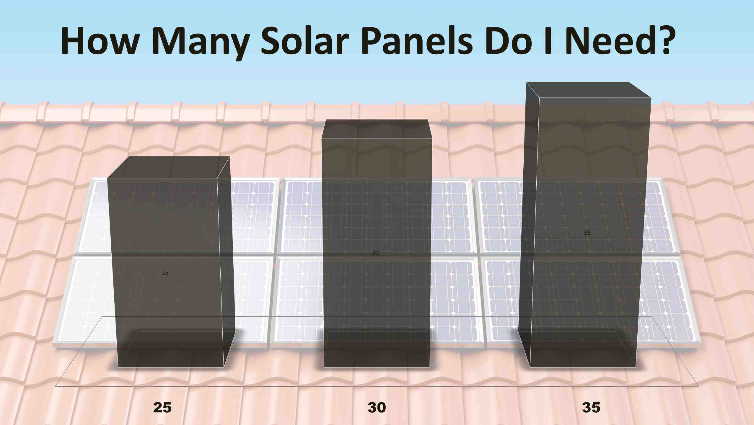 How much does it cost to install solar panels?