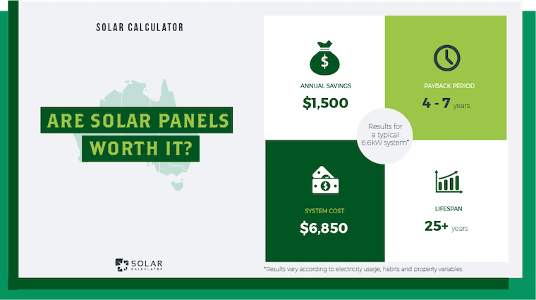 Is Solar worth going?
