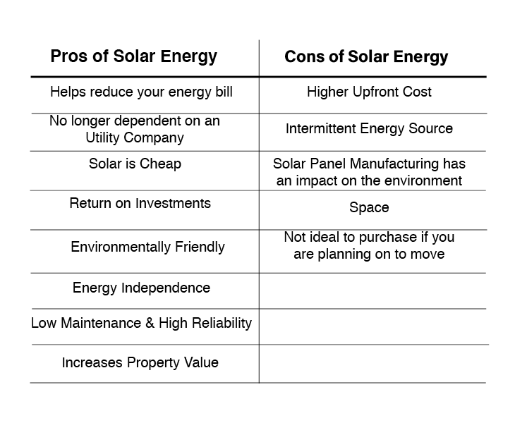 What are the cons of going solar?