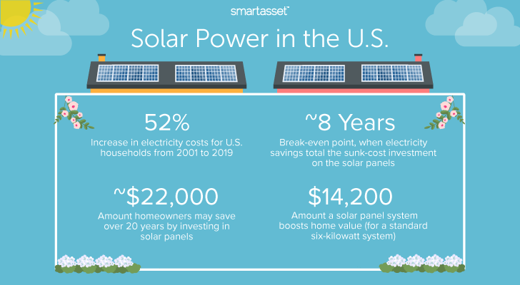 What happens to solar panels after 25 years?